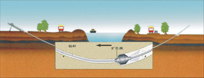 晴隆pe过路顶管